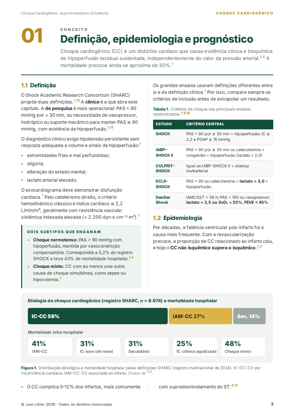 Primeira página do capítulo 1 do e-book Choque cardiogênico e balão intra-aórtico: Definição, epidemiologia e prognóstico