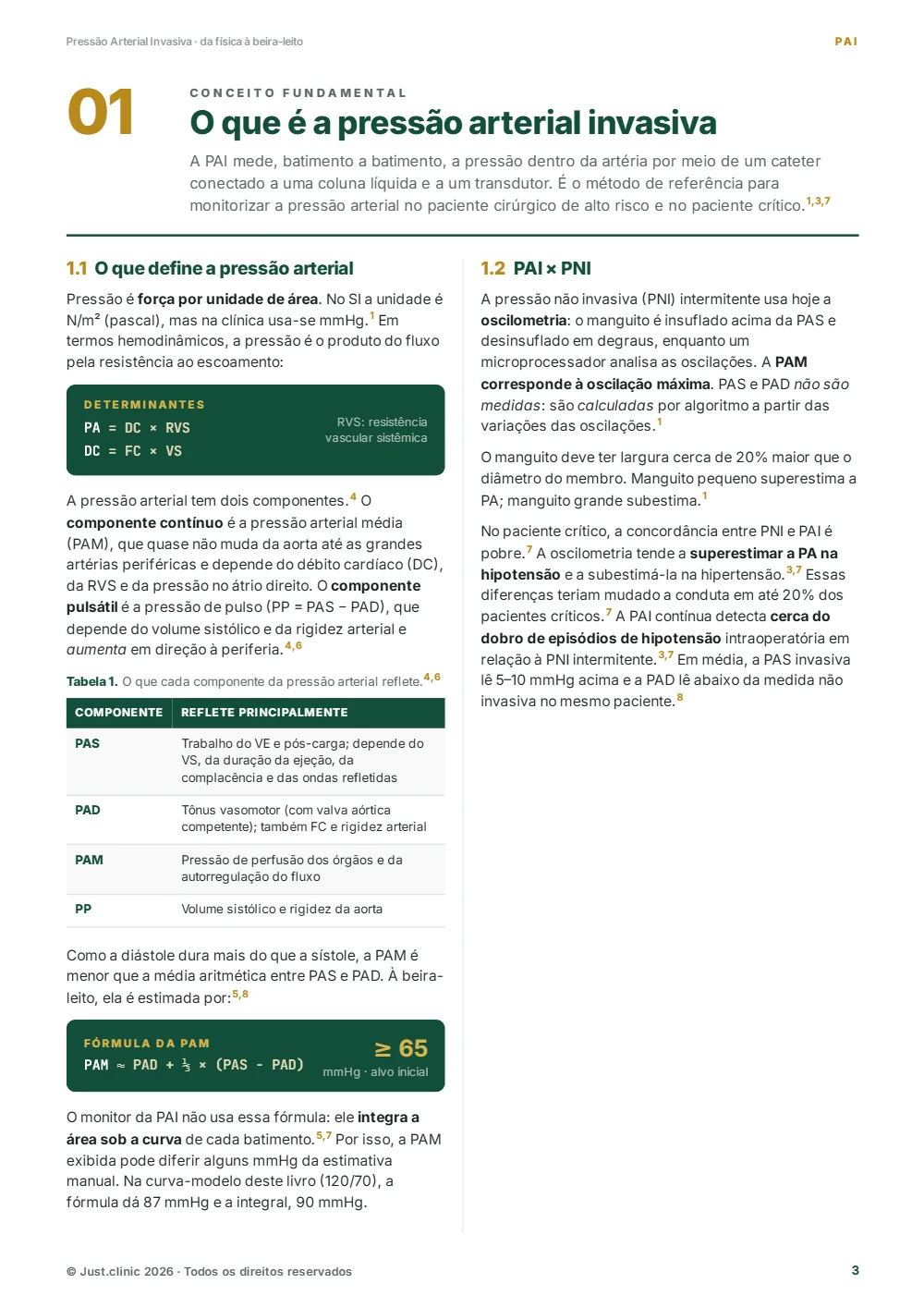 Primeira página do capítulo 1 do e-book Pressão Arterial Invasiva: O que é a pressão arterial invasiva