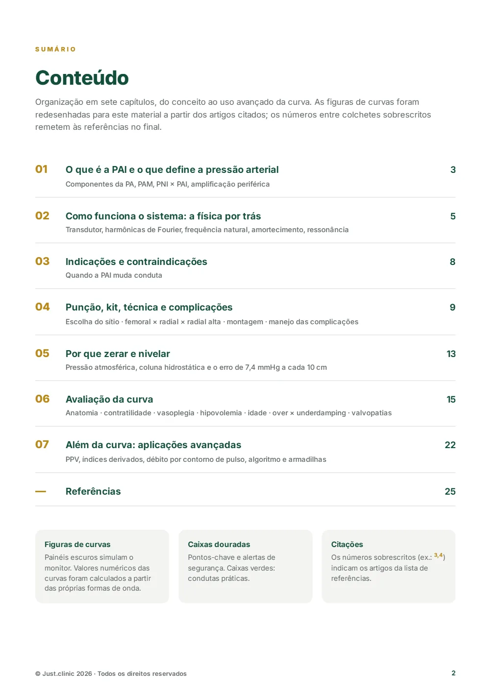Sumário do e-book Pressão Arterial Invasiva